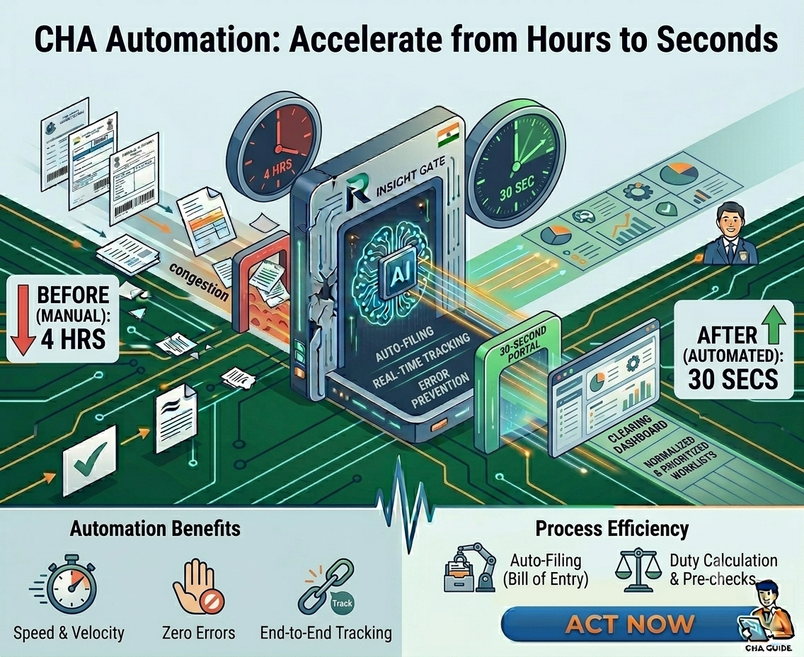CHA Automation: How to Go from 4 Hours to 30 Seconds Per Shipment 